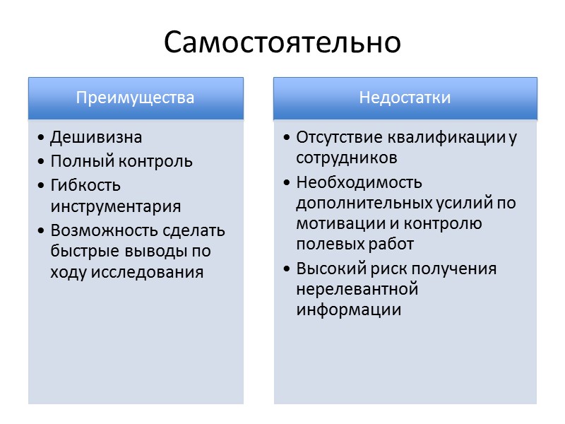 Самостоятельно